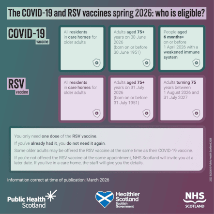 COVID-19 and RSV Eligibility Infographic
