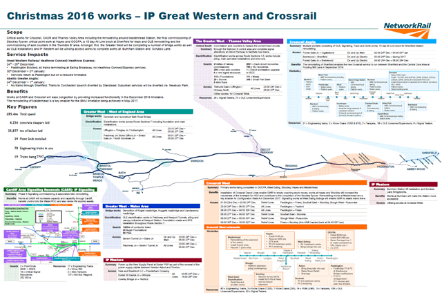 Great Western & Crossrail Xmas Work map