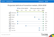 LGIM | Deficits transition metals 1: LGIM | Deficits transition metals 1