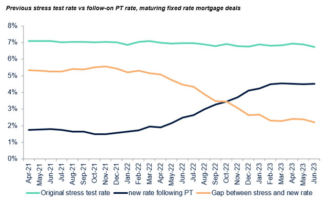 HFRQ2 chart 1