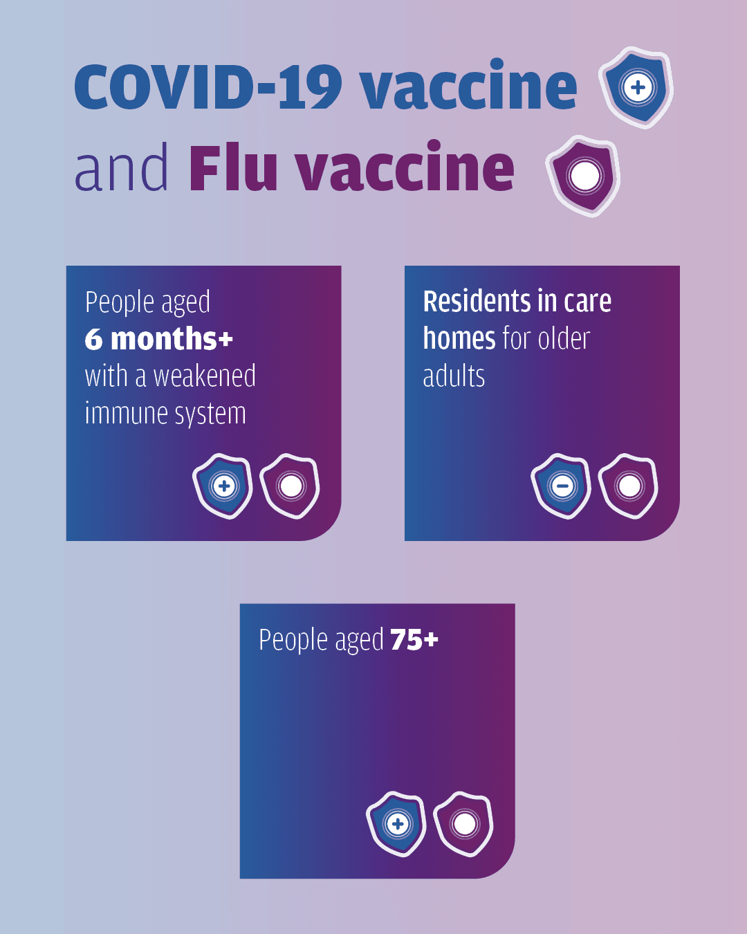 Flu and COVID-19 Eligibility Social Media 5 (Carousel)