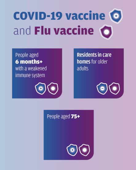 Flu and COVID-19 Eligibility Social Media 5 (Carousel)