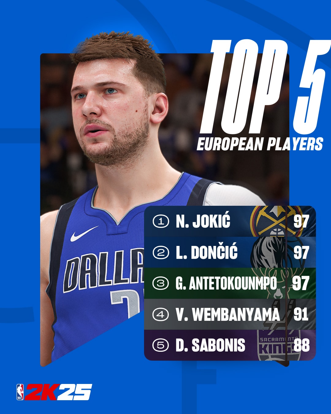 NBA2K25 Top International Players from Europe