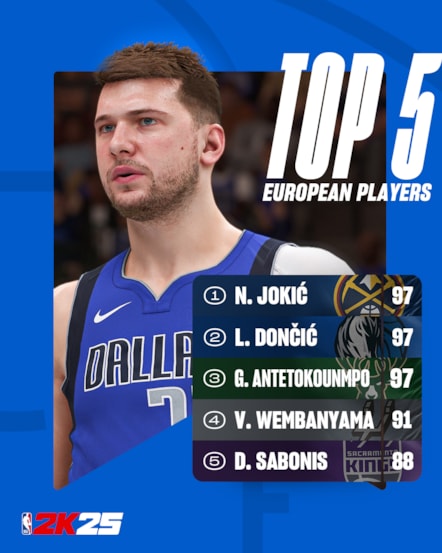 NBA2K25 Top International Players from Europe