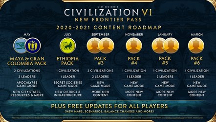Civilization - New Frontier Pass - Content Road Map