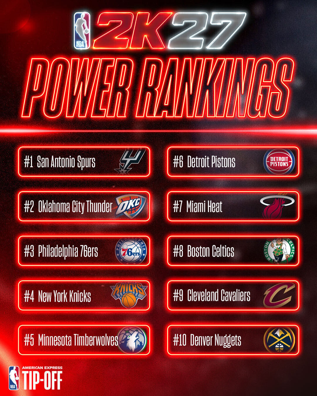 NBA 2K27 Power Rankings