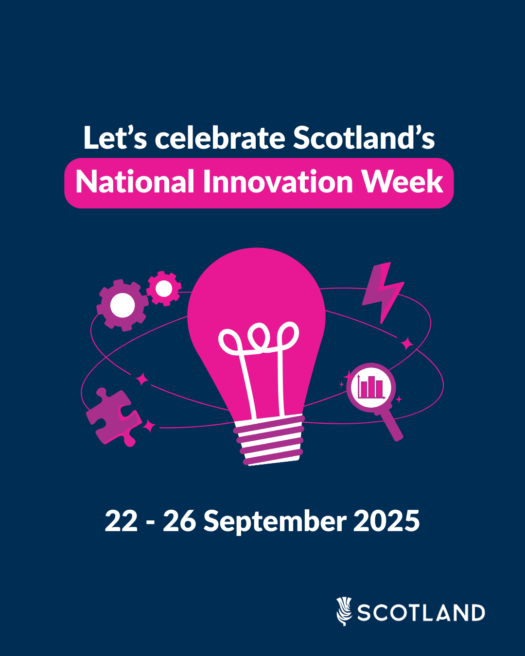 Social Static - 1350x1680px - 2 - Innovation Week 2025