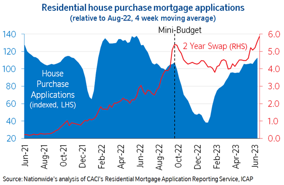 House store price register