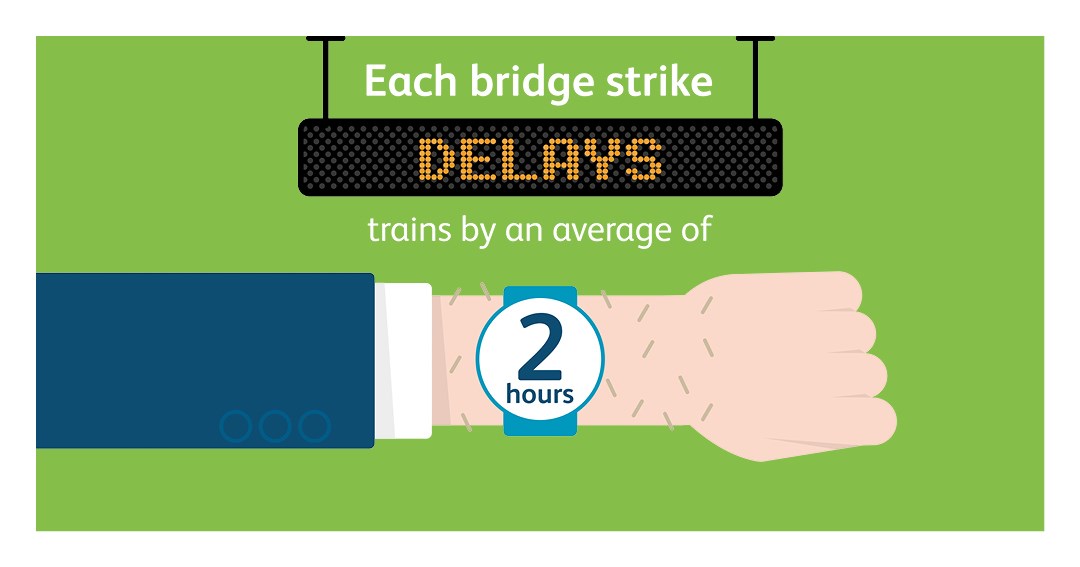 Bridge strikes - delay time infographic