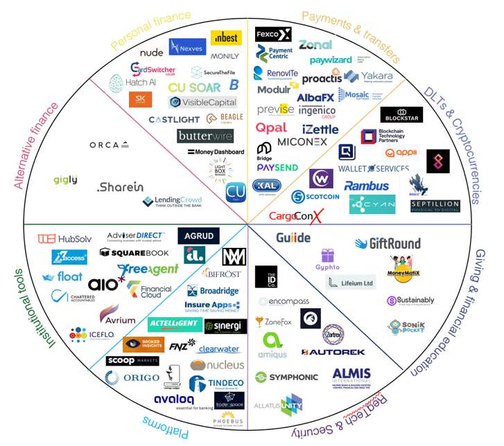 Fintech 2 Scottish Enterprise Newsroom Fintech 2 Scottish Enterprise Newsroom