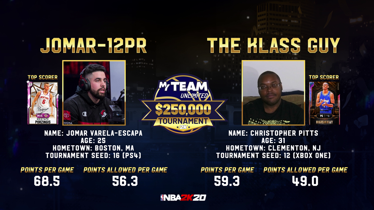 NBA2K20 MyTEAM Tournament Player Bios