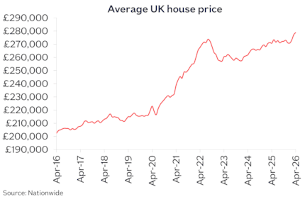 UK avg price Apr26: UK avg price Apr26