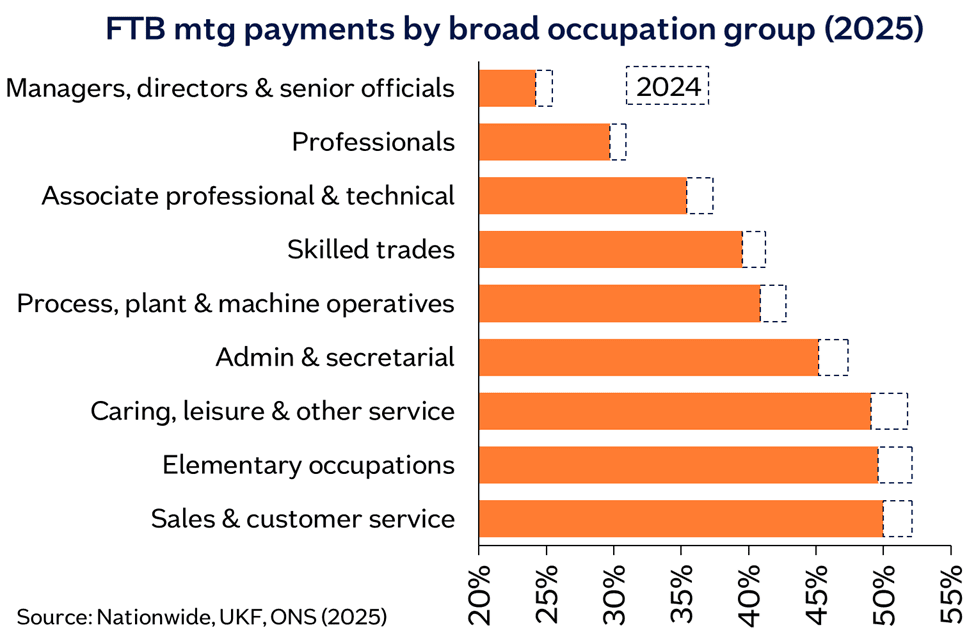 Affordability occupation group Jan26