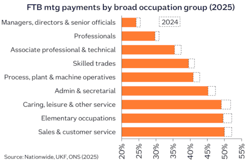 Affordability occupation group Jan26