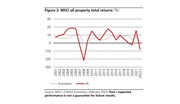 UBS Real Estate Outlook March 2023: UBS Real Estate Outlook March 2023