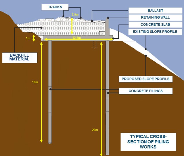 £23m landslip repair set to reopen Settle-Carlisle railway line in March 2017: Eden Brows railway repair diagram