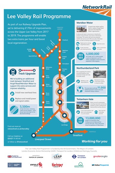 C53425 Lea Valley Improvements Map v5.0