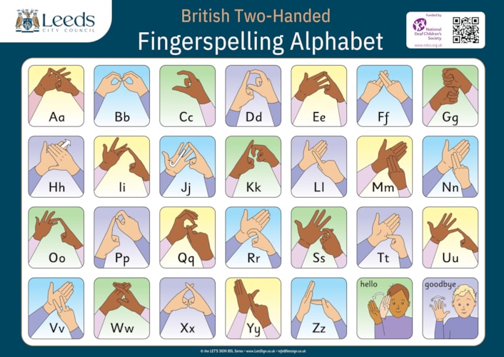 LCC Fingerspelling Alphabet: Children at playgrounds around Leeds are being encouraged to learn sign language as new fun educational boards are installed.

The signs are designed by Cath Smith.
