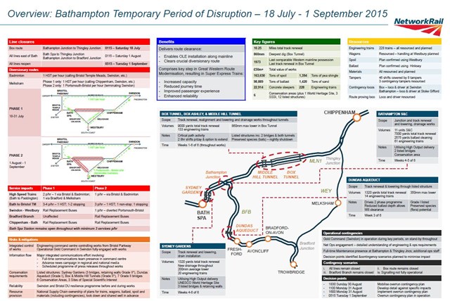 Bathampton Temporary Period of Disruption (TPOD)