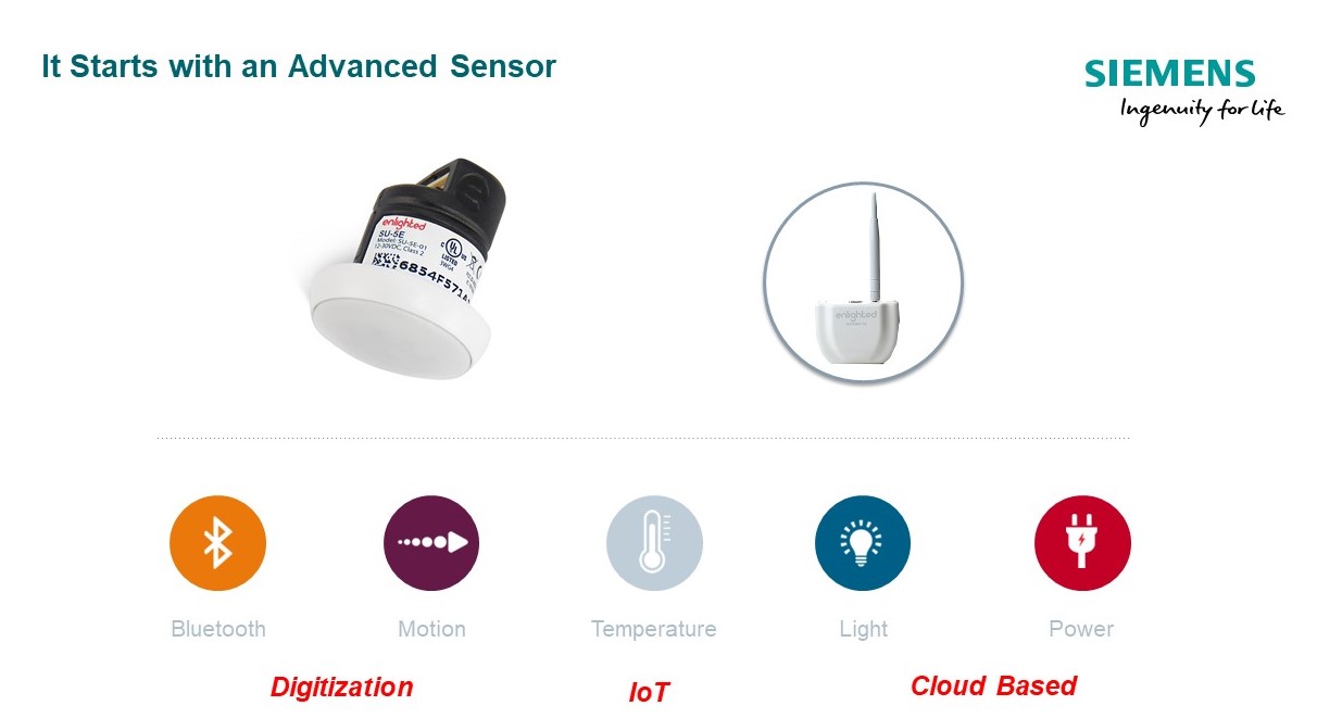 Enlighted sensor deals