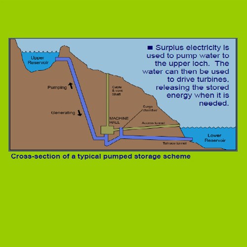 Cross Section of a Pump Storage Scheme