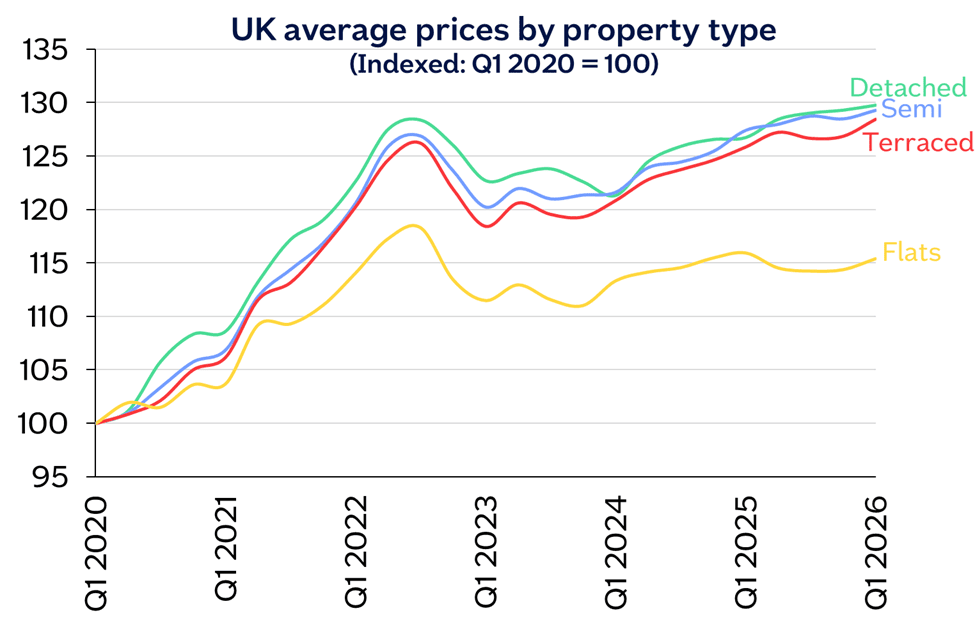 Prop type indexed Mar26