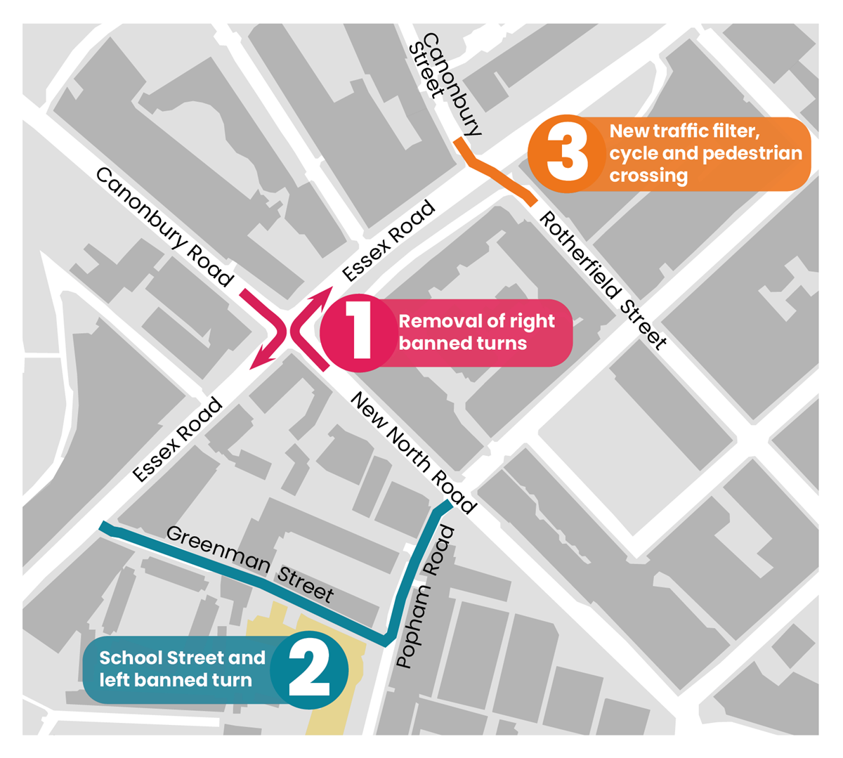 A map showing the proposed improvements on Essex Road, including removing banned right turns on main roads, creating a School Street at New North Academy, and creating a new cycle and pedestrian crossing at the junction of Essex Road and Canonbury Street.