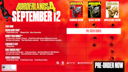 Borderlands 4 Edition Comparison