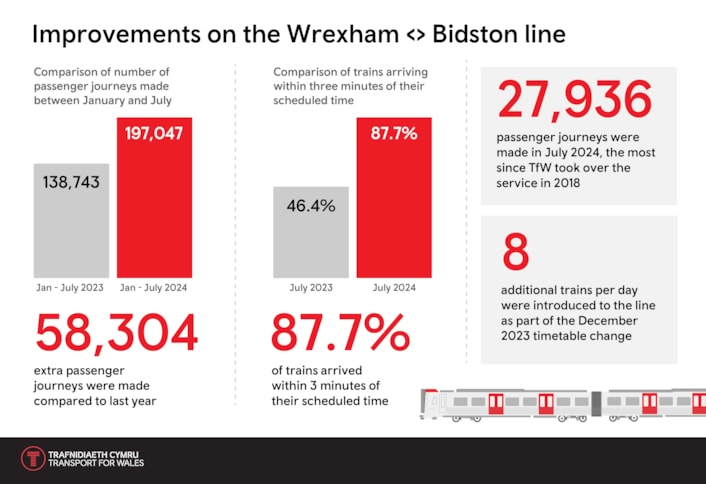 Wrexham Bidston ENG: Wrexham Bidston ENG