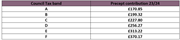 Precept table: Precept table