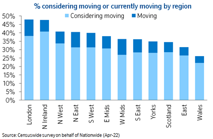 Considering moving or currently moving by region Apr22: Considering moving or currently moving by region Apr22