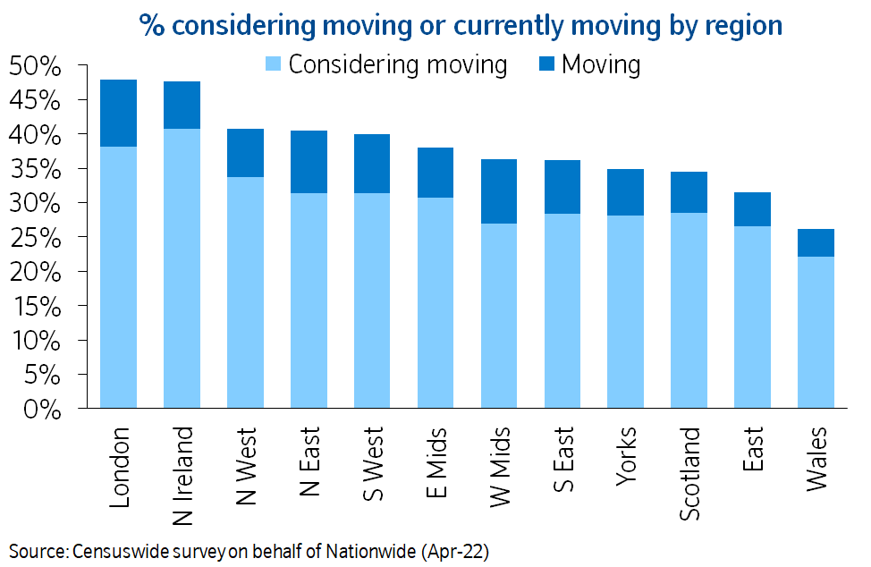Considering moving or currently moving by region Apr22