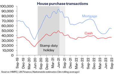 House purchase transactions Dec23