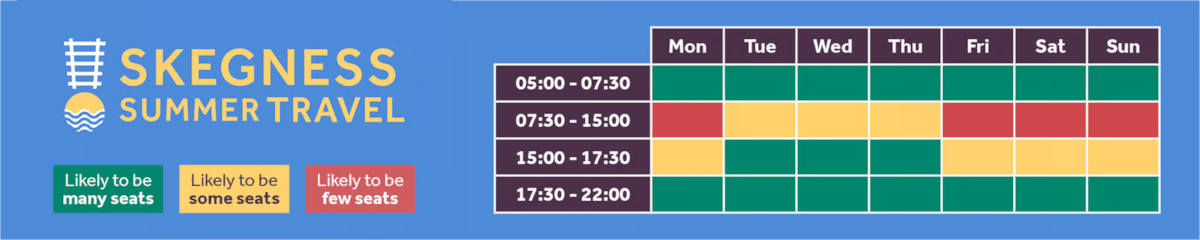 Service indicator-2