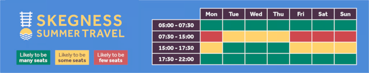 Service indicator-2