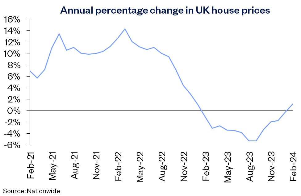 UK annual chg Feb24