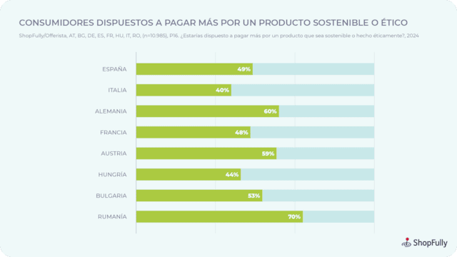 [ESP] 2 - Sostenibilidad