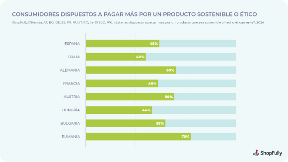 [ESP] 2 - Sostenibilidad