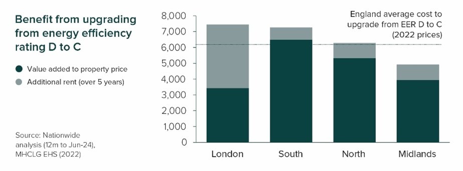 graph 4