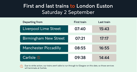 First and last trains to London Euston Saturday 2 September 2023