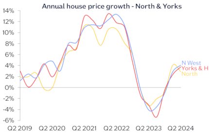 North Yorks chart Jun24-2: North Yorks chart Jun24-2