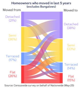 Urban rural prop flows May25