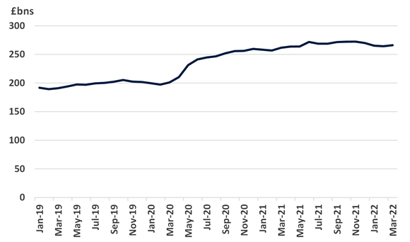SME Deposits