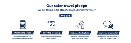 Safer travel pledge header