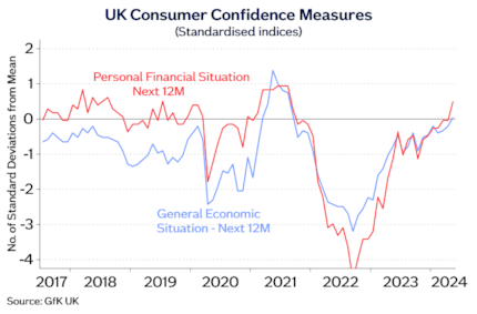 UK Consumer Confidence May24: UK Consumer Confidence May24