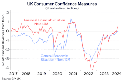 UK Consumer Confidence May24