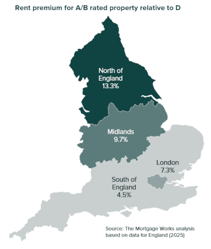 BTL regional rent premium: BTL regional rent premium