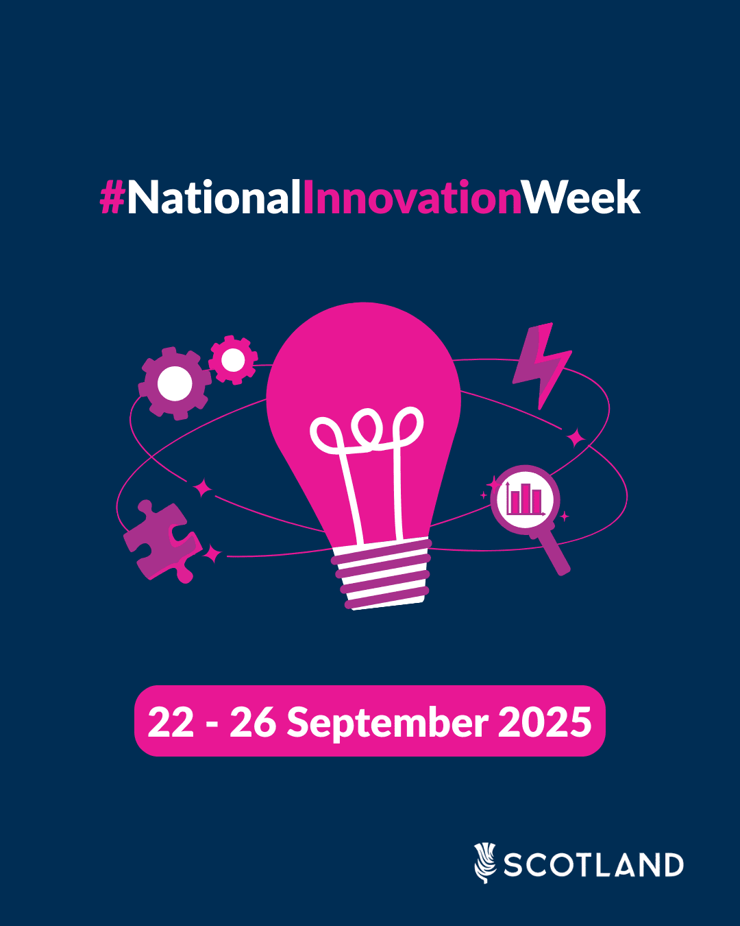 Social Static - 1350x1680px - 4 - Innovation Week 2025