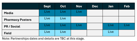Campaign Laydown Dates - Detect Cancer Earlier - Sept 2025-2
