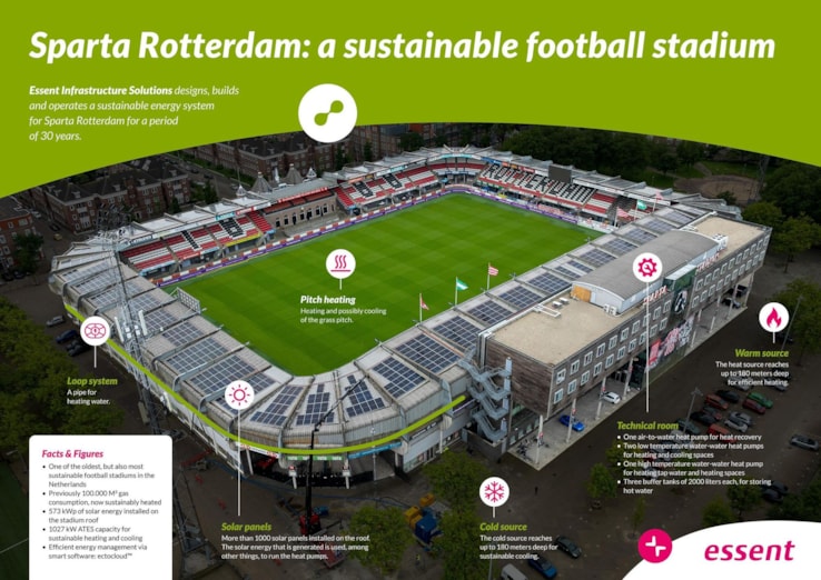 Sparta Rotterdam graphic image english